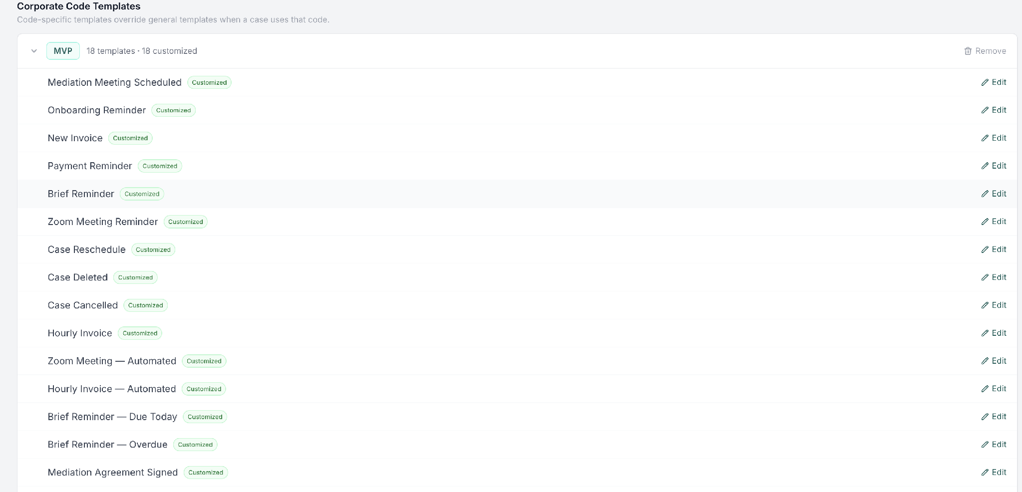 Corporate Code Templates