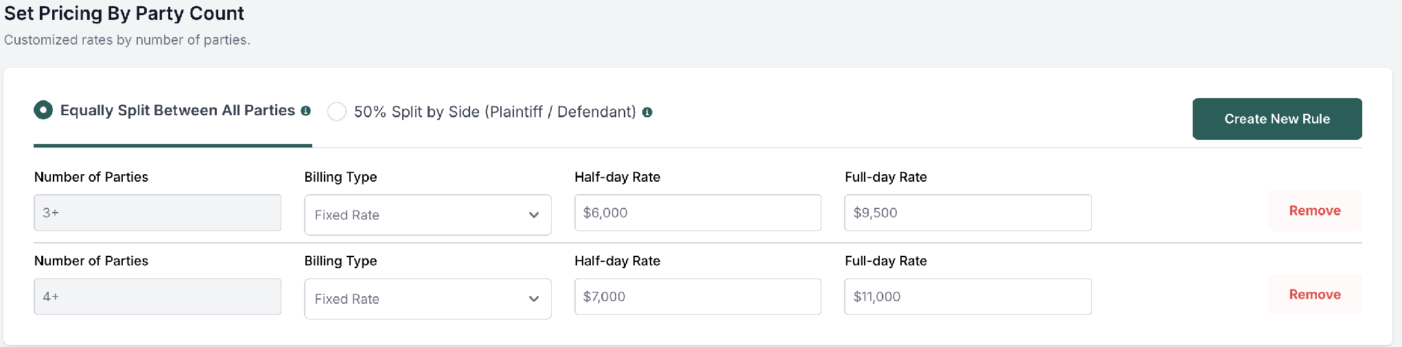 Set Pricing By Party Count